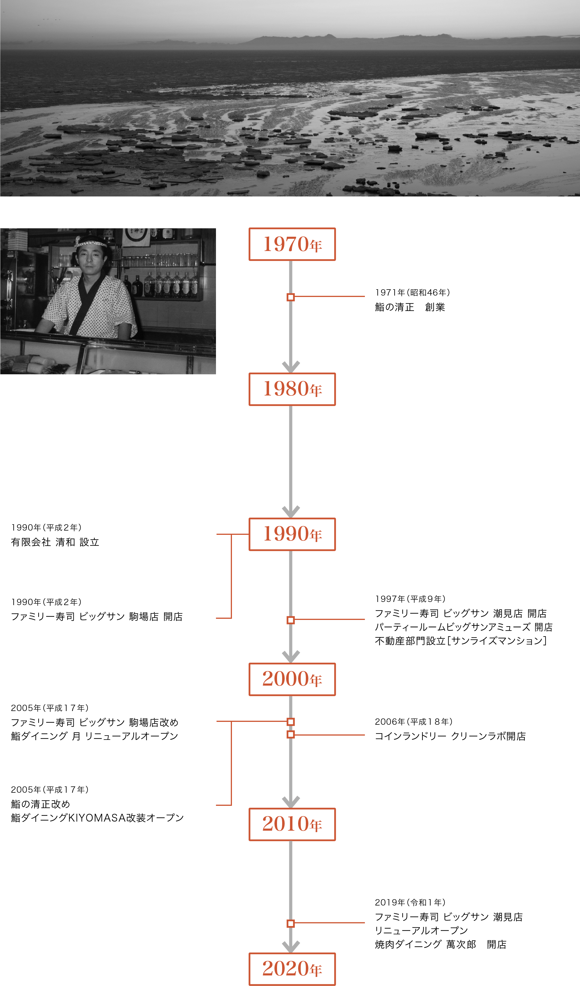 清和グループ 歴史と沿革